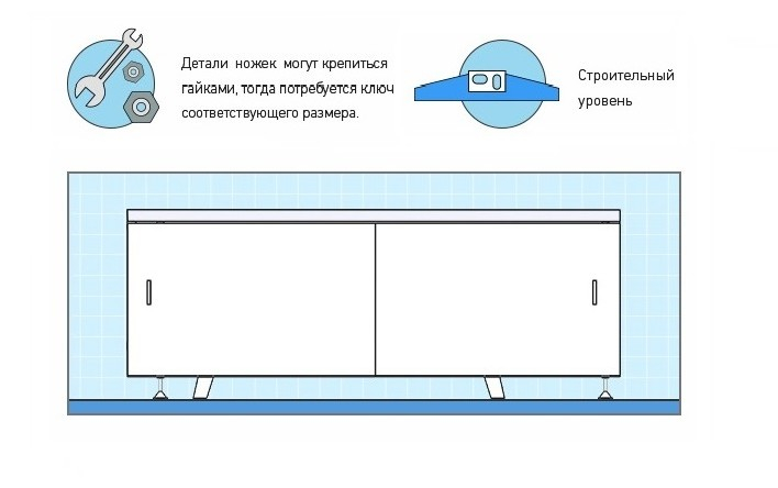 Как установить экран под ванну?. Интернет-магазин экранов под ванну в городе Ульяновск картинка 1